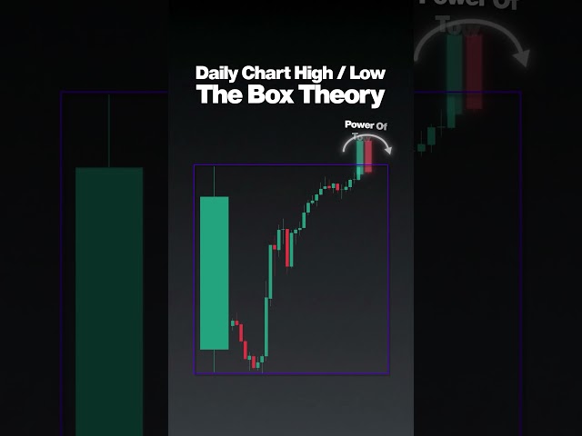 My favorite trading strategy 🤩🤩