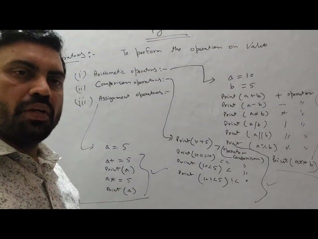 Python class 4#Python for beginners#operators in python#python video#automation#all operators