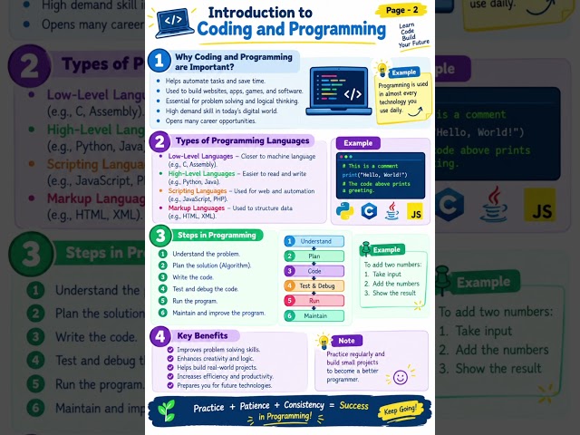 What Is Coding & Programming in 2026? 💻 Beginner's Guide