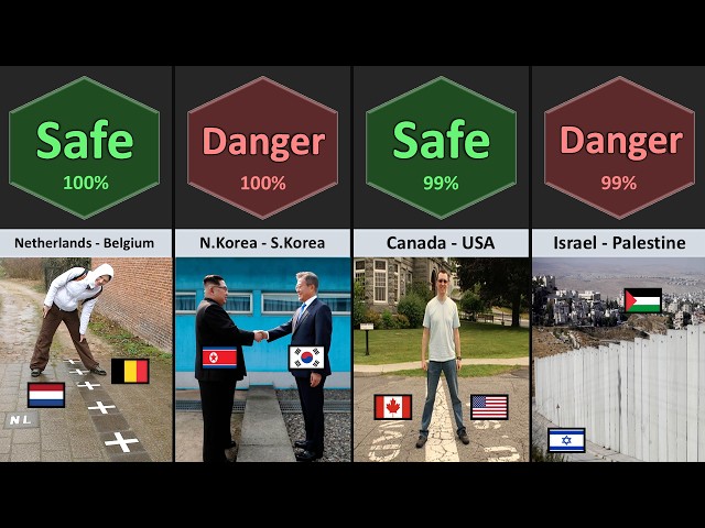Safe Border vs Danger Border
