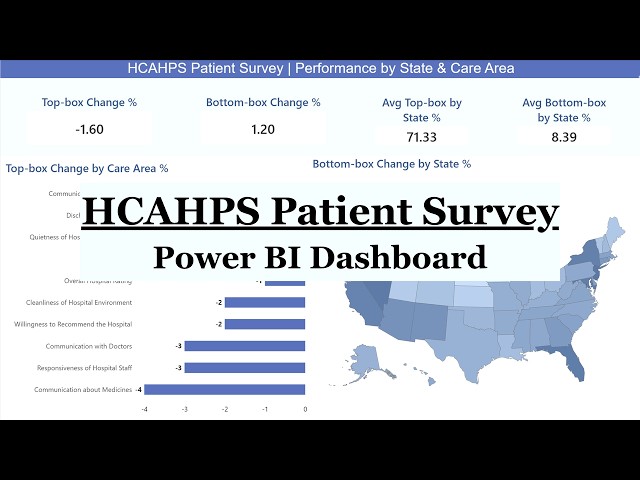 HCAHPS Patient Survey | Power BI Dashboard | Data Cleaning + DAX Measures + 3-Page Dashboard