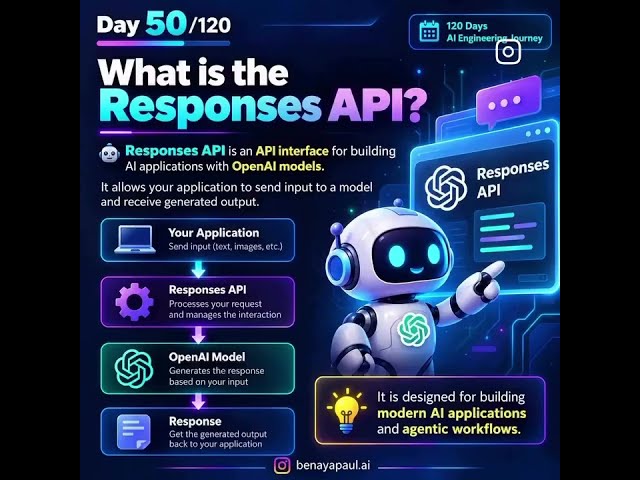 Day 50/120: OpenAI Responses API Explained | Build Modern AI Apps with OpenAI