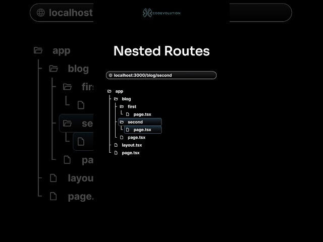 Next.js 14 App Router in 1 minute