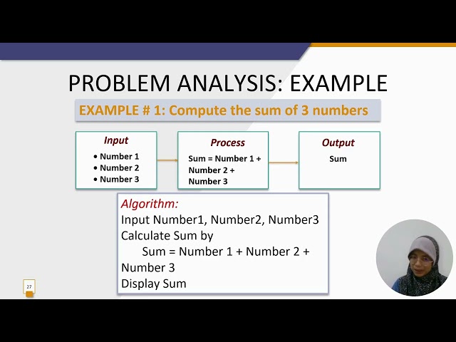 CSC121 - TOPIC 2 INTRODUCTION TO PROBLEM SOLVING AND ALGORITHM DESIGN (PART 2)