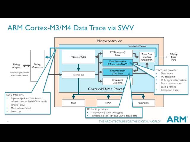 Video Tutorial on ARM Cortex-M Series - Debug and Trace