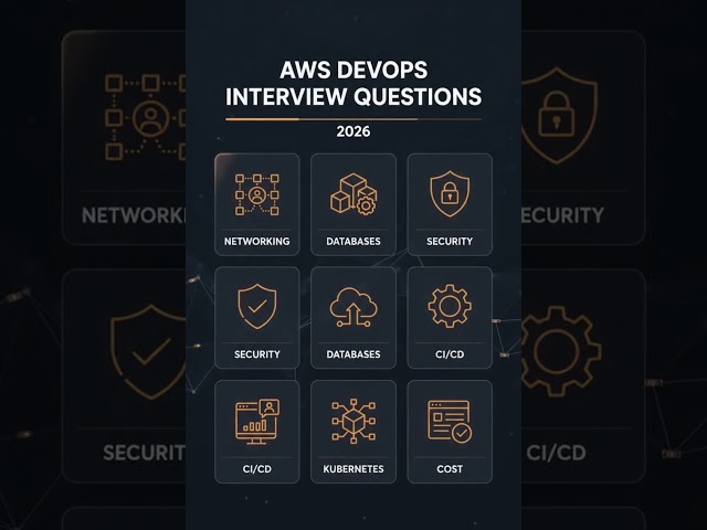 AWS DevOps Interview Questions 2026 — Can You Pass All 6 Tests? 🔥