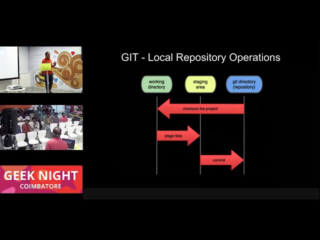 Git Object Model