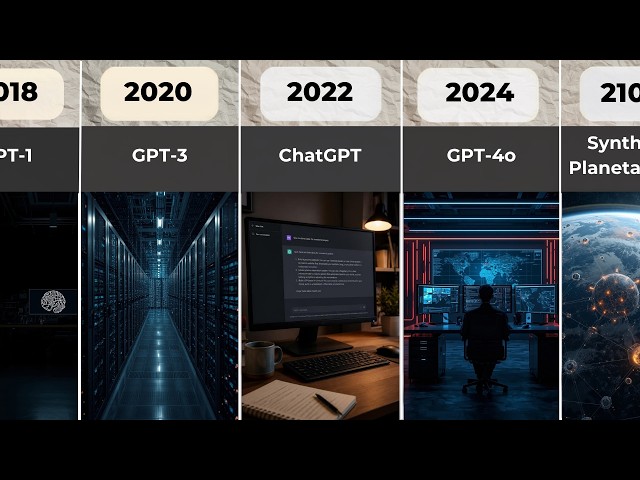 The Evolution of OpenAI | 2018 to 2100