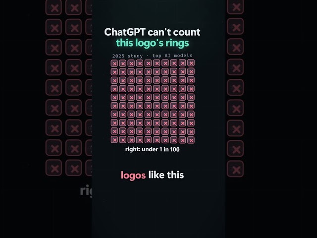 ChatGPT can't count this logo's rings #shorts