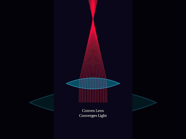Lenses Bending Light #physics #optics #lenses