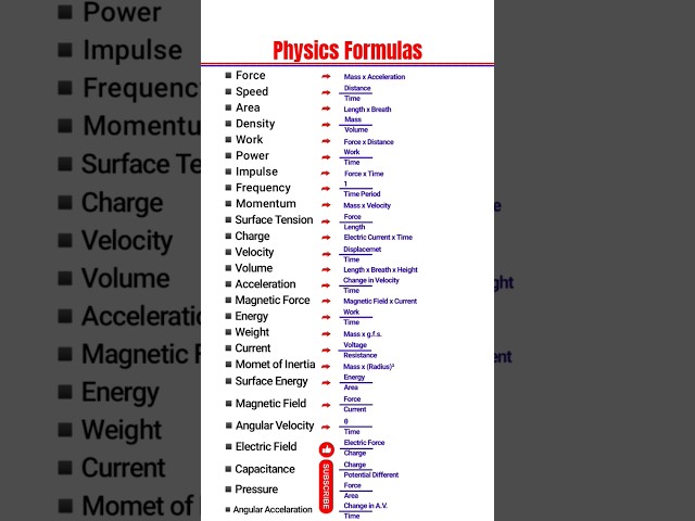 Physics Formulas #science #shorts