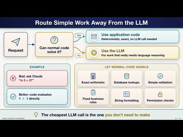 LLM Cost Optimization Playbook Explained: 10-Step Checklist