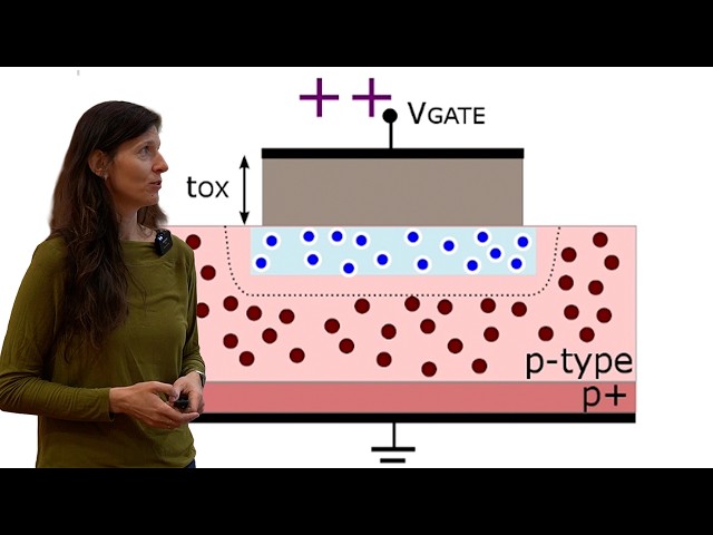 MOS Transistor Operation | Basics of Microeletronics - part 7