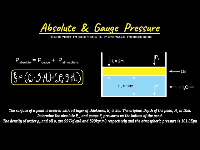 Absolute and Gauge Pressure 2 - Transport Phenomena in Materials Processing - Fluid Mechanics