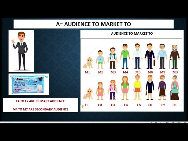 SABI 2026 PART 1  SALES MARKETING