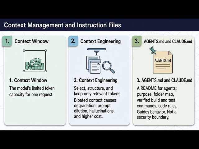 AI Coding Agents Explained: Cursor, MCP, Skills, Hooks & Multi-Agent Workflows
