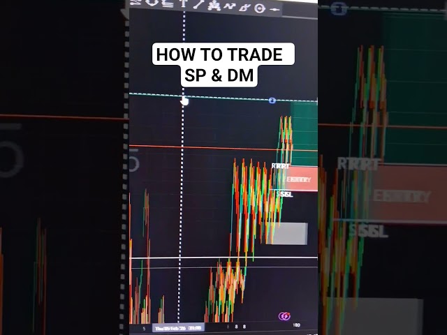 THE BEST FOREX STRATEGY SP & DM! TRADE IDEA #forextrading #forex