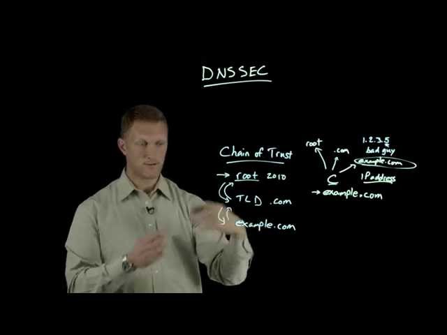DNSSEC Overview