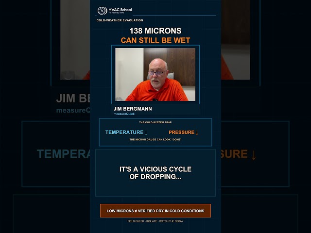 138 Microns—and the System Was Still Wet #Shorts