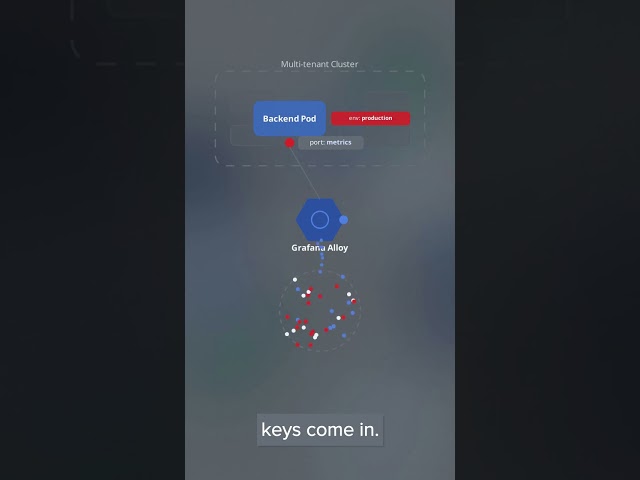 How Unified Tagging Automates OpenShift Telemetry