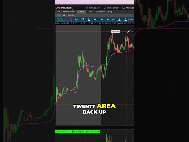 Maximizing Profit: How to Identify Favorable Indicators in the Stock Market