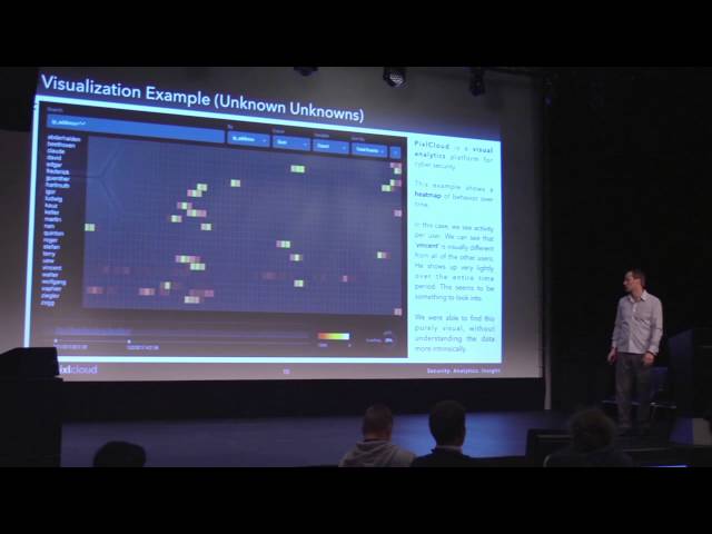 HNW2015 - Raffael Marty - Visualization in the Age of Big Data