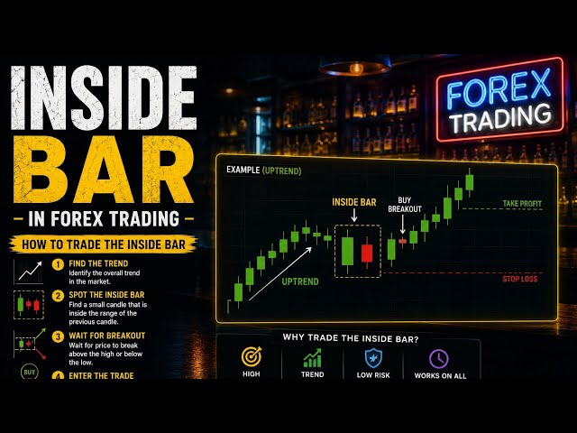 Part 2 of inside bar in forex trading with detail 
