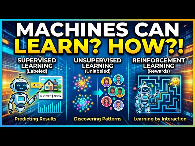 What is Machine Learning? | 3 Types Explained
