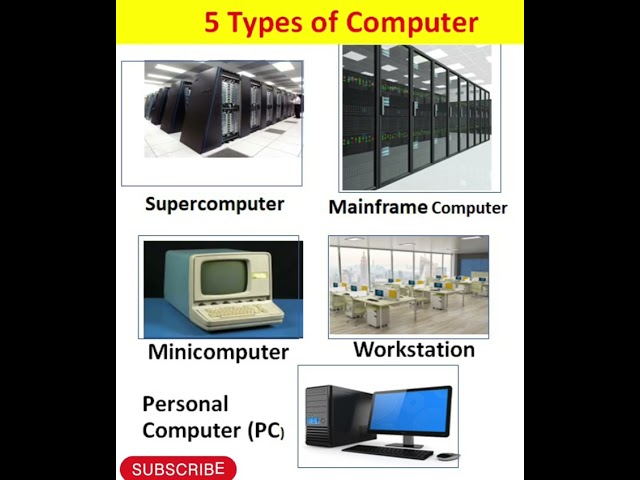 5 Types of computer/PC