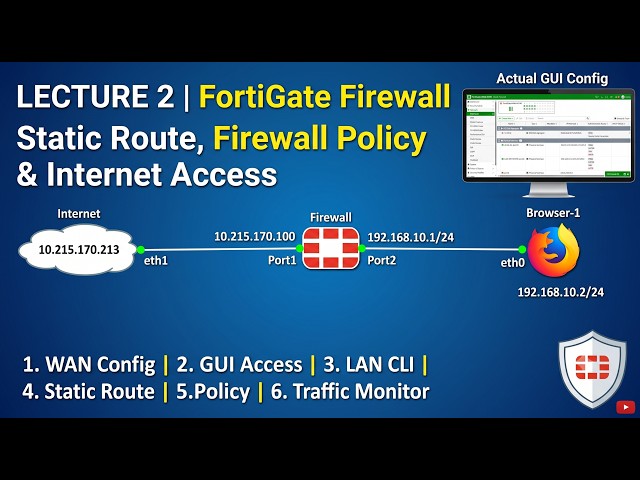 Lecture 2 | FortiGate Firewall | Static Route, Firewall Policy & Internet Access