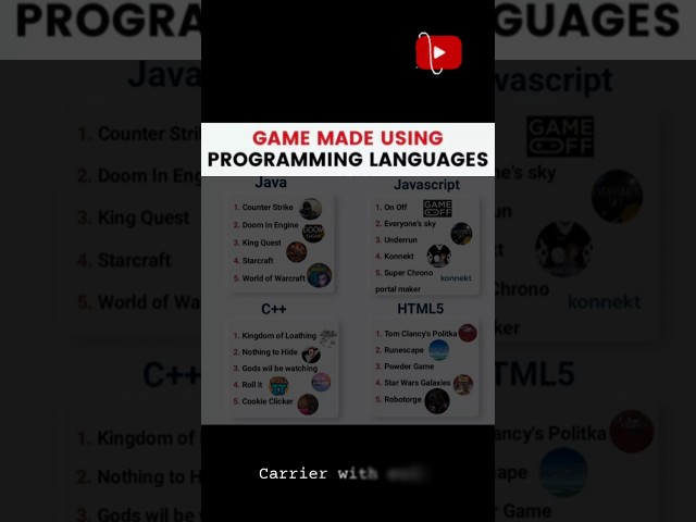 😱Did You Know These Games Were Made Using Programming Languages? 🎮🔥”#shorts #shortsfeed #games #tech