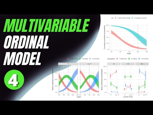 🎬 Multivariable Ordinal Regression in R: The Ultimate Masterclass (4K)!