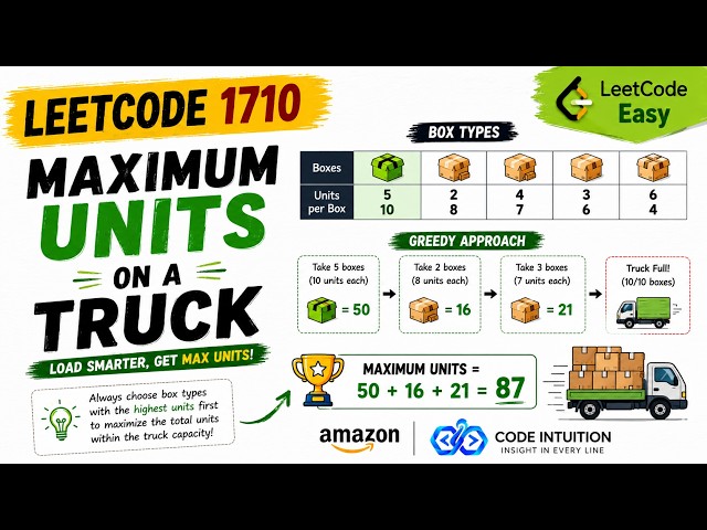 LeetCode 1710 - Maximum Units on a Truck | Optimal O(N log N) Solution