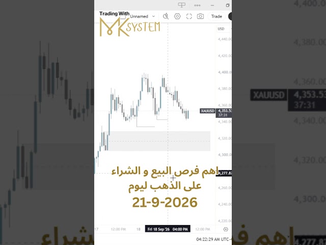 صفقات ما تتفوتش النهارده. #تداول #فوركس #تداول_الذهب #ناسداك #تحليل_فني  #ict #smc #تداول_العملات