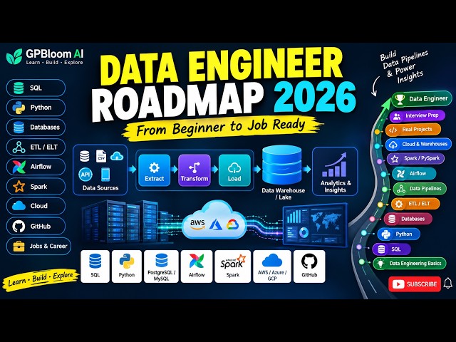 How to Become a Data Engineer in 2026 | Skills, Tools & Projects