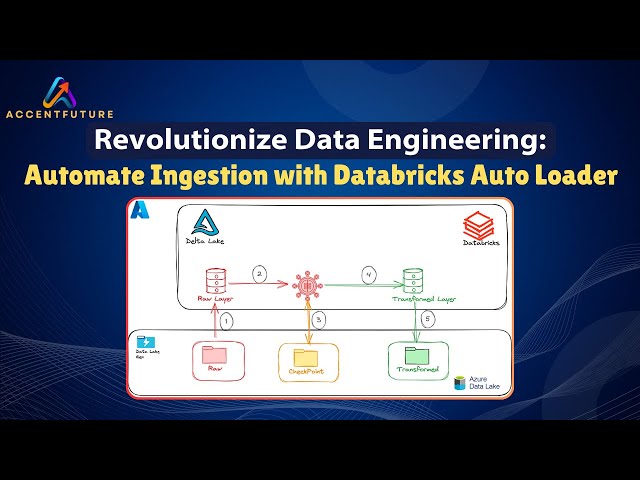 Revolutionize Data Engineering: Automate Ingestion with Databricks Auto Loader