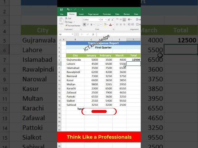 The Excel AutoSum Feature is a Warning Sign for Humanity