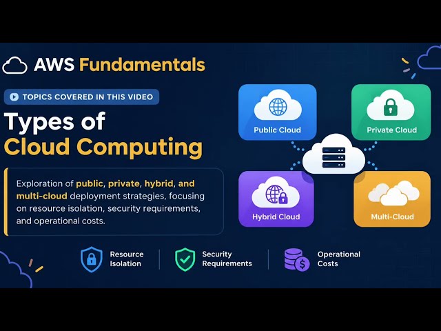Types of cloud computing 