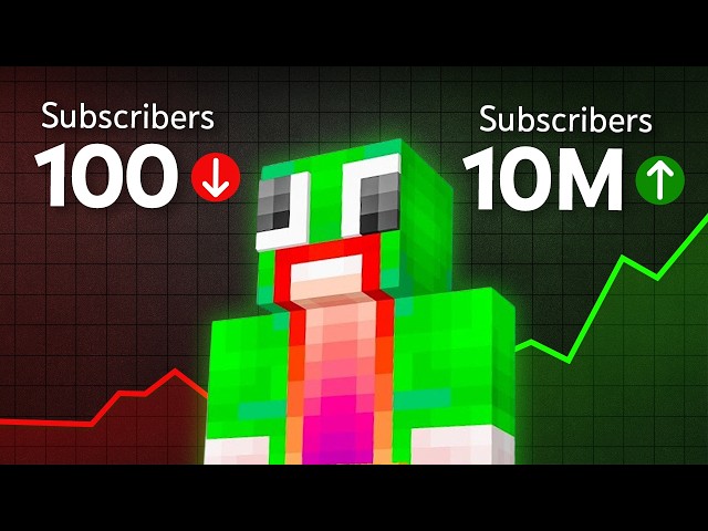 How to start a Successful Gaming YouTube channel in 2025