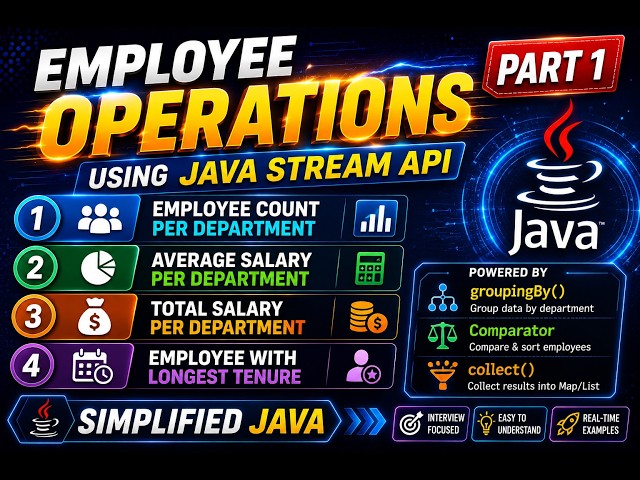 Java Streams Interview Questions: Employee Data Analysis | Grouping, Aggregation & Min Operations