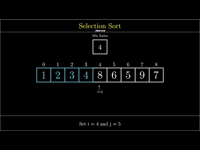 Visualization of Selection Sort