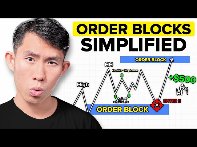 Order Blocks Explained: Trade Like the Banks (No BS Guide)