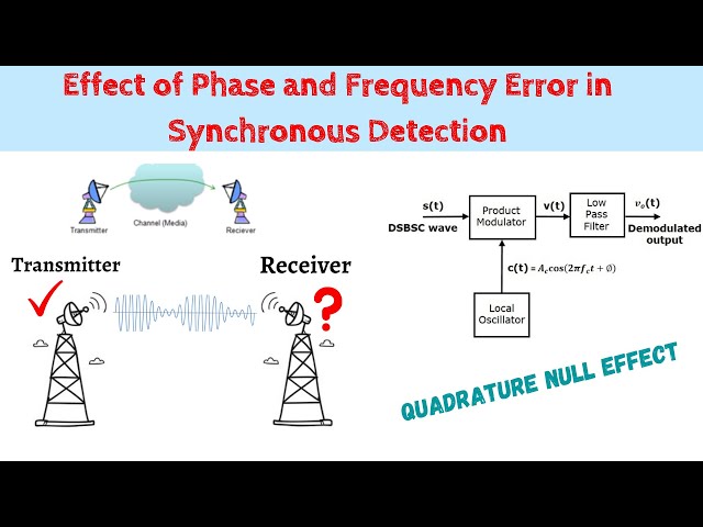 Quadrature Null Effect || Effect of Phase and Frequency Error in Synchronous Detection