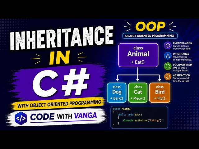 Inheritance in C# Explained with Real-Time Examples | OOP Concepts for Beginners