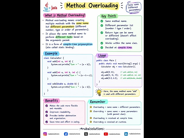 Java – Method Overloading