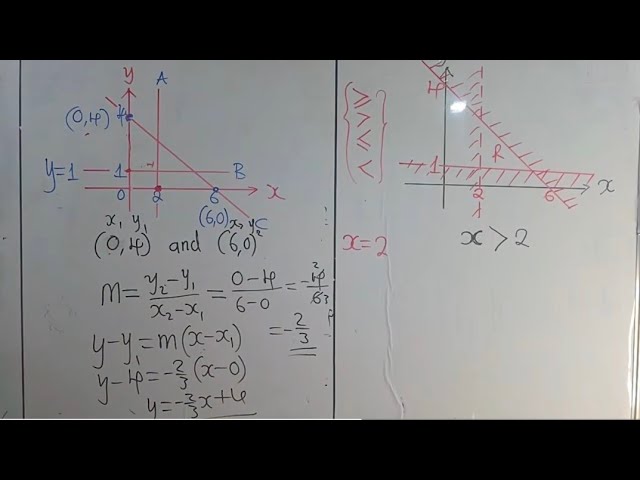 Linear Programming 
