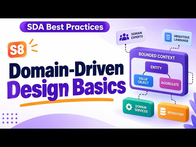S8 | Domain-Driven Design Basics | SDA Best Practices | Uplatz