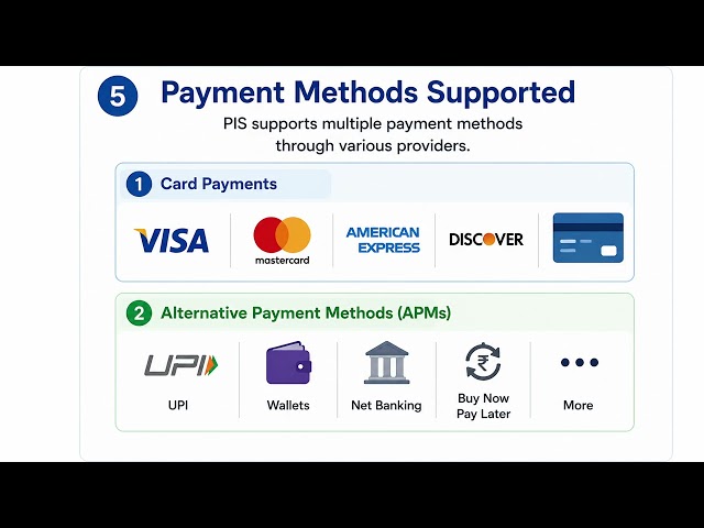 Payment Integration System (PIS) | Concept & Architecture | Demo 1