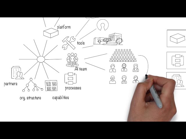 Why do you need an AI Framework and an AI Strategy?
