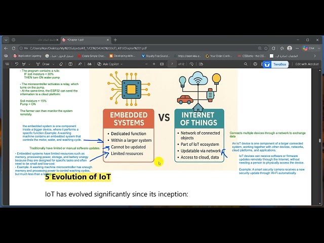 CHAPTER 1 INTRODUCTION TO INTERNET OF THINGS from slides 5 to 9